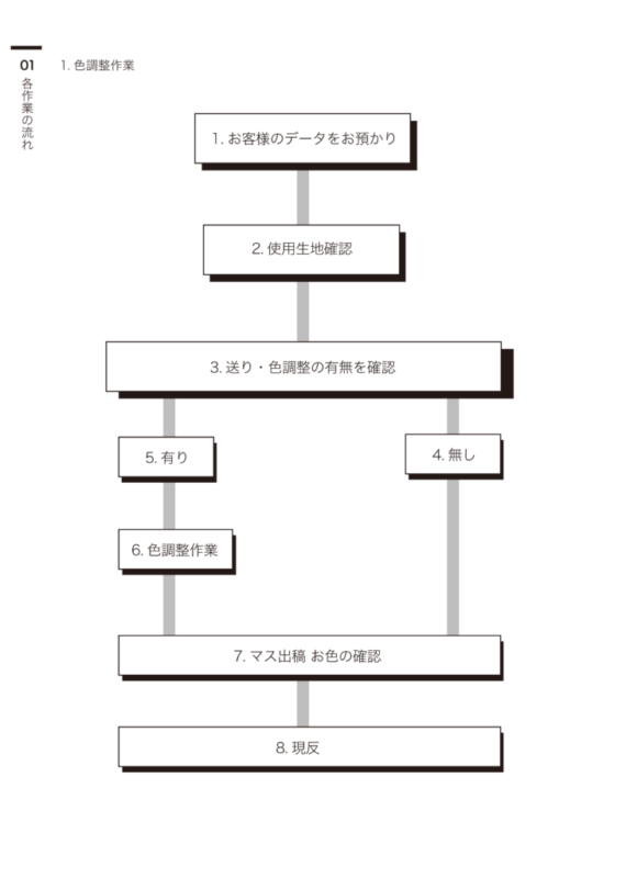 工程図